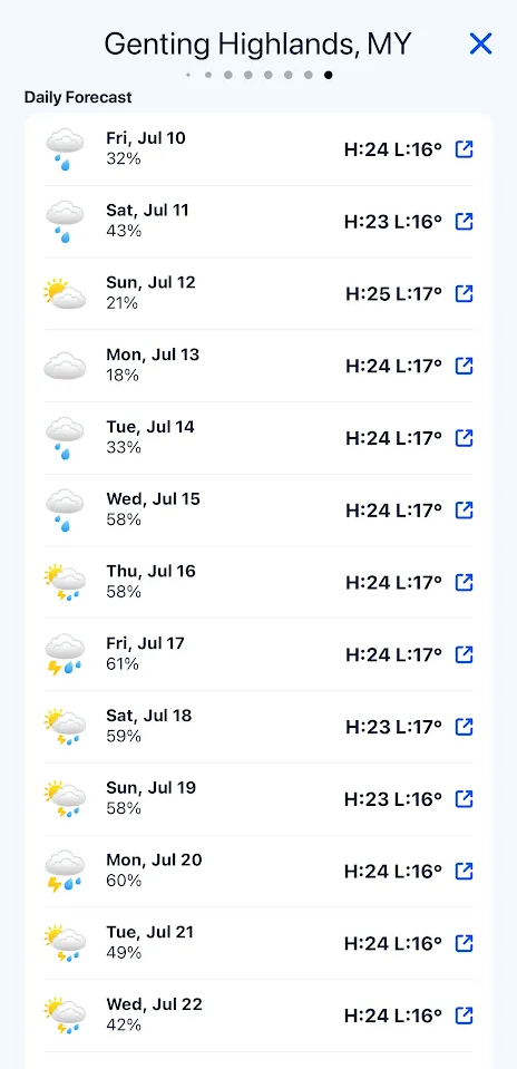 WHD-15DForecast2.png